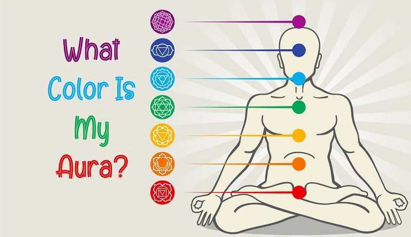 What Your Aura Colors Reveal About You: Aura Colors and Their Meanings
